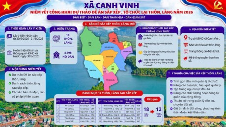 ​ XÃ CANH VINH NIÊM YẾT CÔNG KHAI DỰ THẢO ĐỀ ÁN SẮP XẾP, TỔ CHỨC LẠI THÔN, LÀNG NĂM 2026​