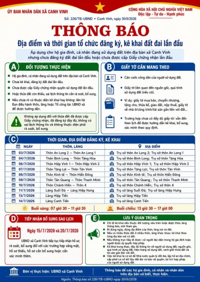 ​ THÔNG BÁO VỀ VIỆC TỔ CHỨC ĐĂNG KÝ, KÊ KHAI ĐẤT ĐAI LẦN ĐẦU TRÊN ĐỊA BÀN XÃ CANH VINH​