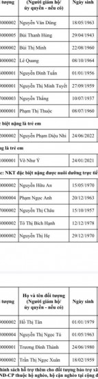 Thông báo làm thẻ ATM cho đối tượng bảo trợ xã hội, hưu trí xã hội